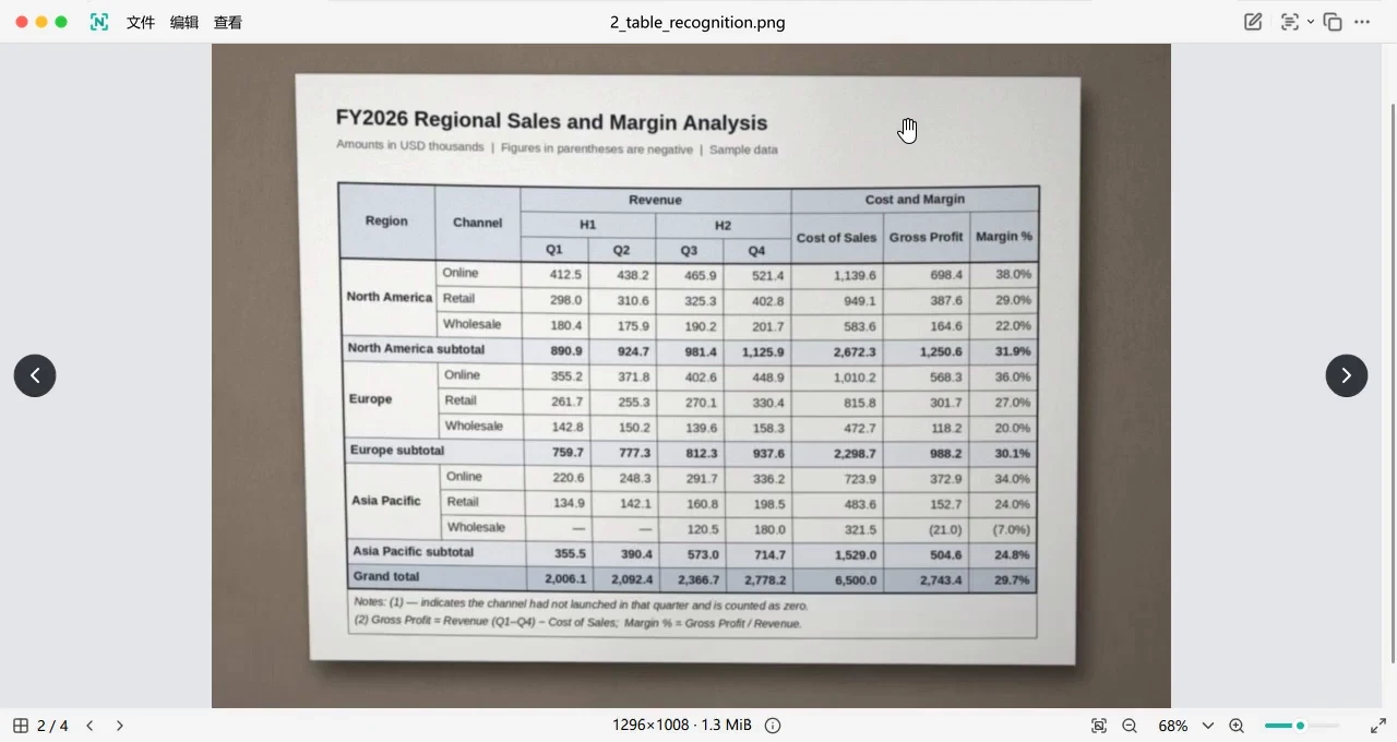 表格识别实录：框选表格，在查看器中核对识别结果与导出选项